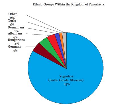 Image - Yugoslavian ethnic groups.png | Alternative History | FANDOM ...