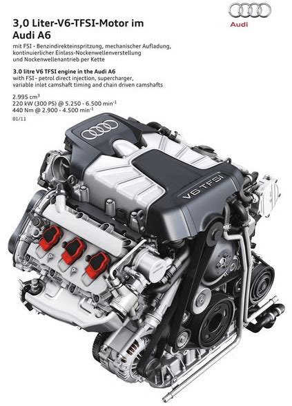 Audi A6 Engine Specs