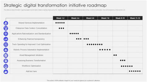 Digital Transformation Roadmap PowerPoint Templates