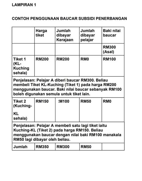 Bantuan Tiket Kapal Terbang Laluan Domestik Bagi Pelajar Ipt