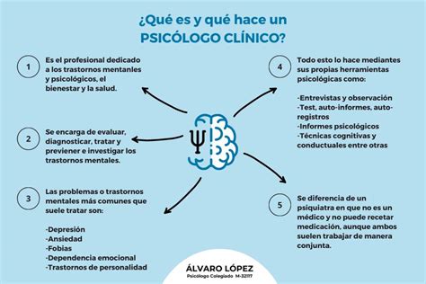 Aptitudes Clave Para Un Psic Logo Cl Nico Colegio De Psic Logos Sj