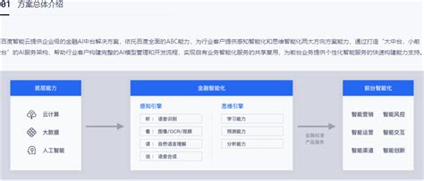 金融智能化解决方案百度智能云智能解决方案章鱼通智店