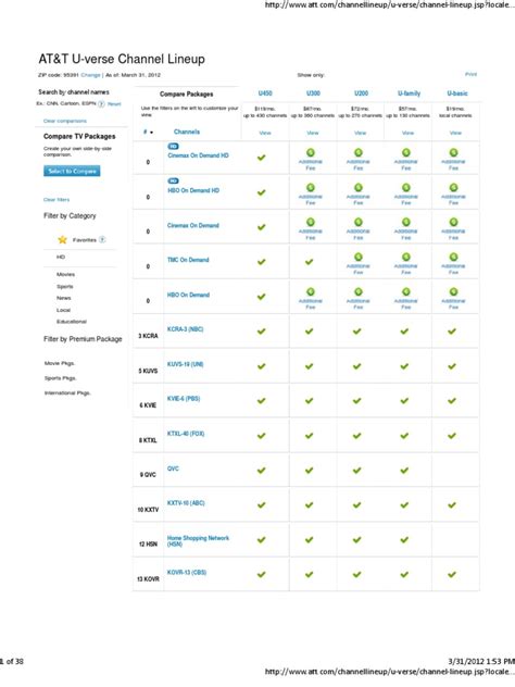 UVERSE Channel Line-Up | PDF | Hbos | Television Network