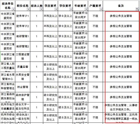 公务员考试职位表中的“参公”是什么意思？ 国家公务员考试网