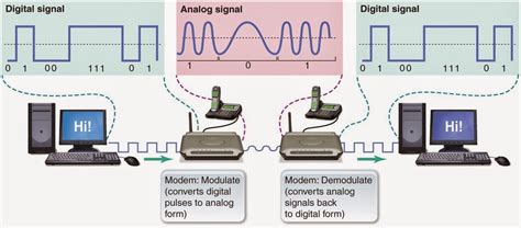 Chapter 6 Communications Networks And Cyberthreats 61 From Analog To The Digital Age