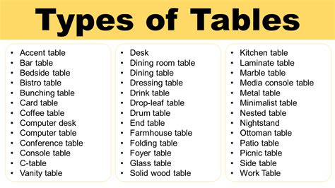 List Of Different Types Of Tables Names Dining Table Marble Coffee Table Computer Minimalist