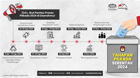 Tahapan Pilkada Serentak Rumah Pemilu