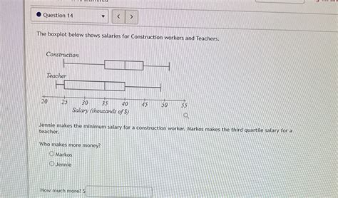 Solved Question The Boxplot Below Shows Salaries For Construction