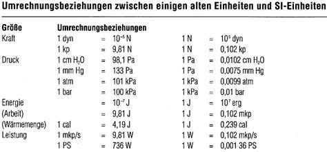 Ma Einheiten Tabelle Zum Ausdrucken