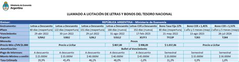 Nueva Emisi N De Letras Y Bonos Del Tesoro Petrini Valores