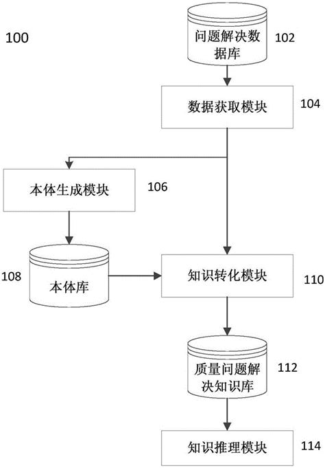 知识管理系统及方法与流程