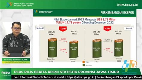 Ekspor Jatim Januari Anjlok Persen Beritalima