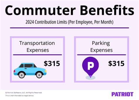 Commuter Benefits Qualifying Expenses Limits More