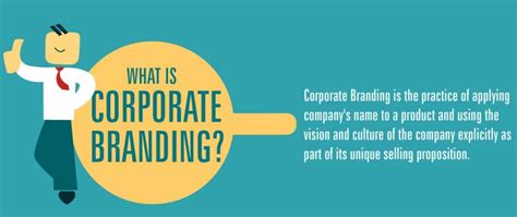 What Is Corporate Branding? [Infographic]