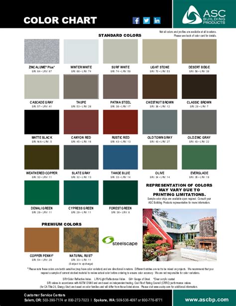 Mbci Color Chart Keski