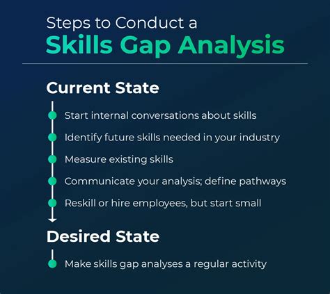 How To Conduct A Skills Gap Analysis With Template