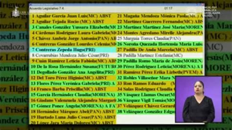 Legisladores De Mc Verde Y Pan En Contra De Que Se Investiguen Abusos