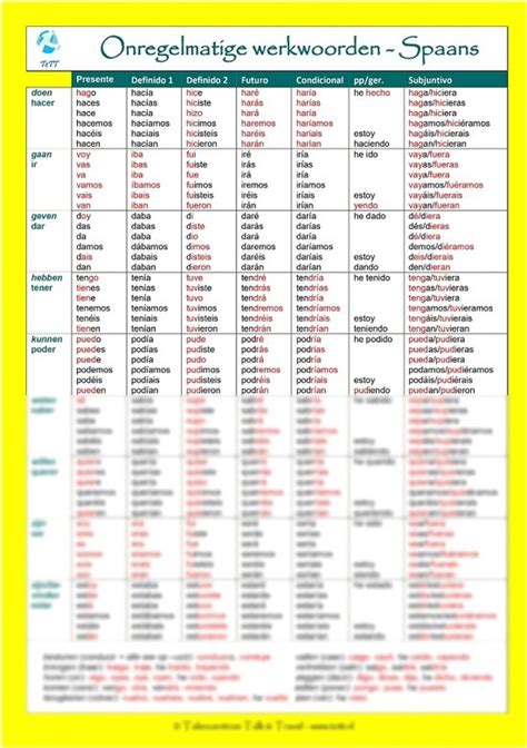 Spaanse Werkwoorden Gelamineerd Werkwoordenblad Spaans Alle Spaanse