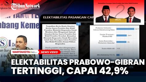 Survei Lsi Denny Ja Elektabilitas Prabowo Gibran Tertinggi Capai