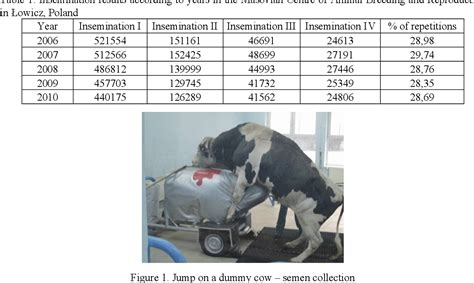 Artificial Insemination Sperm Telegraph