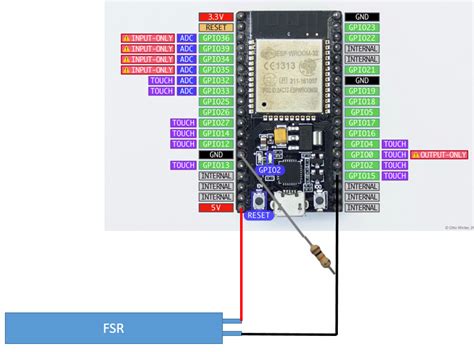 Bed Occupancy Sensor Force Sensing Resistor Fsr Raspberry Pi Zero Wh Analogzero Phat