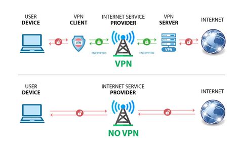 Steps For Selecting And Setting Up A Small Business VPN