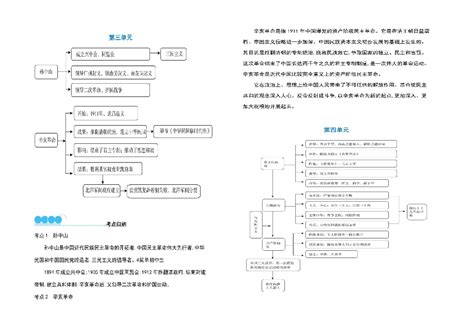 部编人教版历史（八上）思维导图，知识梳理21世纪教育网