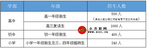 2023年铜仁市雅礼学校春季招生简章及收费标准小升初网