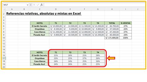 Referencias Relativas Absolutas Y Mixtas En Excel