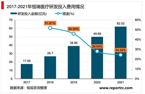 2023抗肿瘤药物行业市场发展趋势分析：国家政策重点支持行业发展行业发展前 锐观网