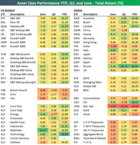 People liked the simple ETF comparison chart but wanted to see 2019 as well. I thought that was ...