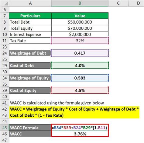 Calculating Wacc Formula Examples Calculator