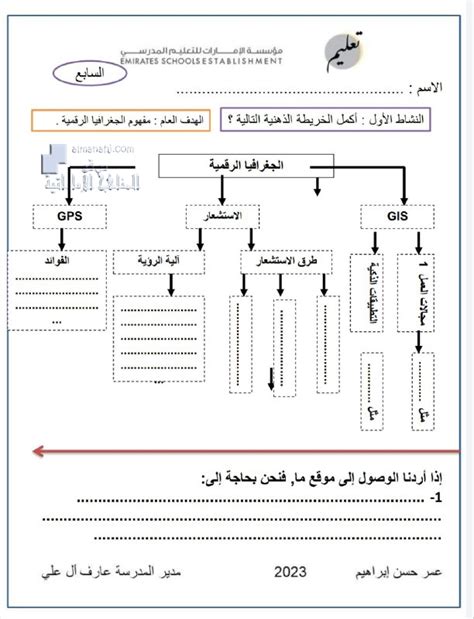 ورقة عمل درس الاستشعار عن بعد وتحديد المواقع عمر ابراهيم الصف السابع