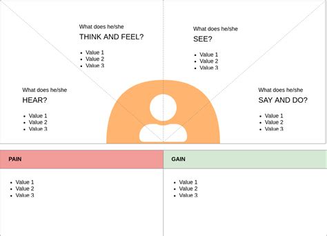 Empathy Map Canvas Template