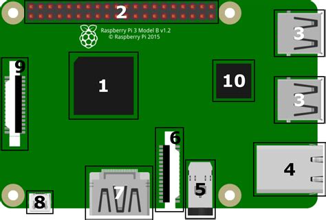 Hardware Information Raspberry Pi 3 Iotguider