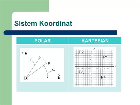 Sistem Koordinat Cnc Ppt