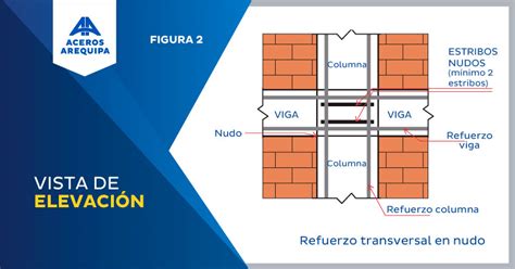 Haz Una Buena Conexión Viga Columna Nudo Construyendo Seguro