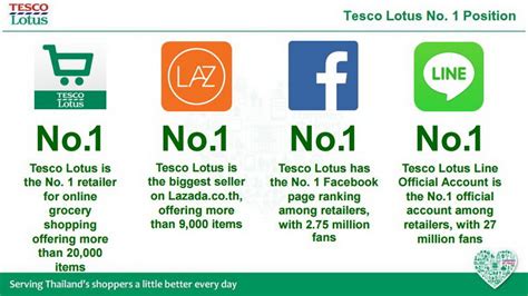 Resize Tesco Lotus Shop Online 03 Brand Buffet