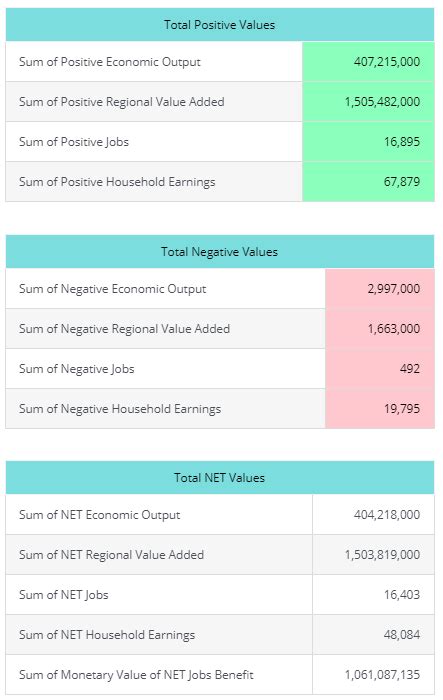 Best Economic Impact Analysis Everything You Need To Know Ocm Solution