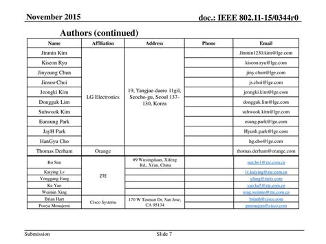 Trigger Frame Content Date Simone Merlin Albert Van Zelst Ppt Download