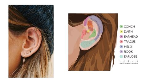 Ear Piercing Pain Scale Daith