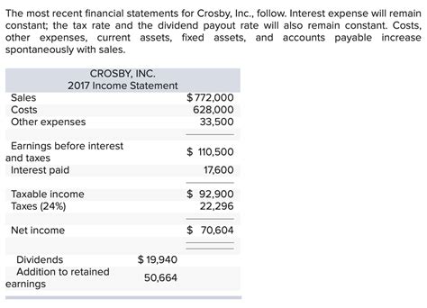 Solved The Most Recent Financial Statements For Crosby Chegg