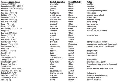 Manga Sound Effects 1 by zetsu180 on DeviantArt | Sound, Sound words ...