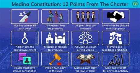 Medina Constitution 12 Points From The Charter Quran For Kids
