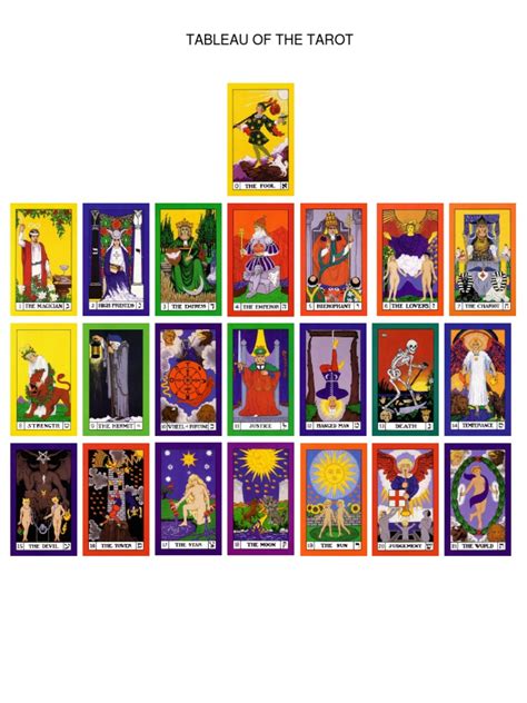 Tarot Symbolism All Keyspdf Planets In Astrology Nature