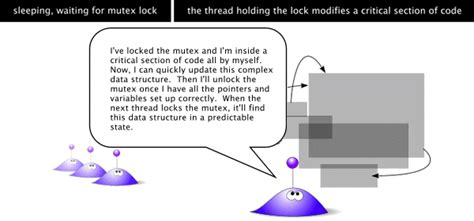 POSIX Threads Explained, Part 2 - Funtoo