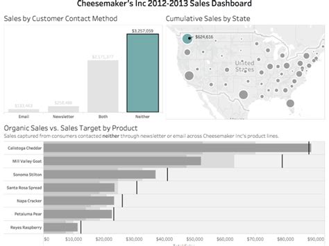 A Powerful And Compelling Tableau Dashboard Upwork