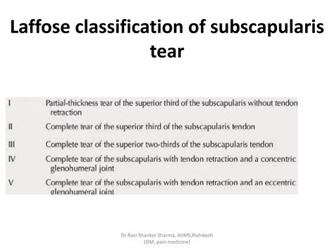 Diagnostic Ultrasound Of Shoulder Ppt