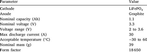The specifications of the LFP cells. | Download Scientific Diagram