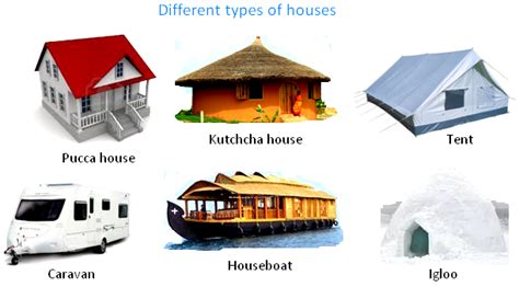 A House | Pucca House | Kutchcha House | Tent | Caravan | Houseboat | Igloo